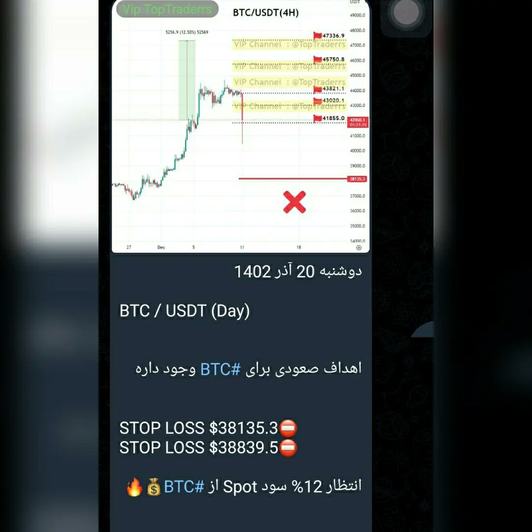 shahineb13's tweet photo. BTC / USDT (4H)
30 Dayروز
TP1✅💰
TP2✅💰
TP3✅💰
TP4✅💰
TP5✅💰12.50% profit🔥
#BTC #BTCUSDT
#x
#cryptotrading #cryptocurrencies #cryptoinvestor
#CryptoNews
#CryptoIsBetter #cryptonews #btc #btconeshot #bingx #coinex #bnb #btcfirstfeature #btcusd #btcsolo #bullish #forex https://t.co/eQOST3Upyc