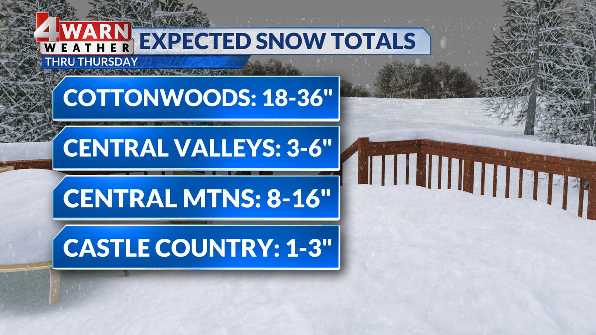 AlanaBrophyWX's tweet photo. Here's what we are thinking when it comes to expected snow through Thursday...
Periods of snowfall ahead with a series of storms sweeping through the state. Mainly Northern & Central #Utash snow Tuesday, with more statewide snow Wed PM into Thursday
#utwx @abc4utah @thomasgeboywx https://t.co/rk5BTKnmTs