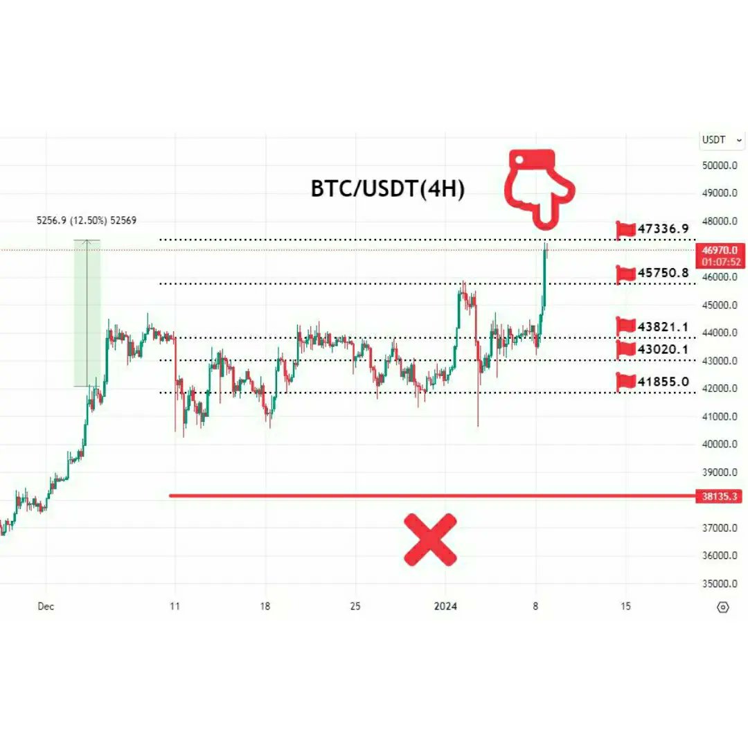 shahineb13's tweet photo. BTC / USDT (4H)
30 Dayروز
TP1✅💰
TP2✅💰
TP3✅💰
TP4✅💰
TP5✅💰12.50% profit🔥
#BTC #BTCUSDT
#x
#cryptotrading #cryptocurrencies #cryptoinvestor
#CryptoNews
#CryptoIsBetter #cryptonews #btc #btconeshot #bingx #coinex #bnb #btcfirstfeature #btcusd #btcsolo #bullish #forex https://t.co/eQOST3Upyc