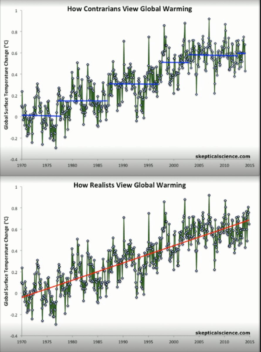 Do you subscribe to the #climatescam & #climatehoax interpretation of global temperature data (top graph)… or the bottom one?

 #StopFundingFossils #ClimateCrisis #OnlyOneEarth #windpower