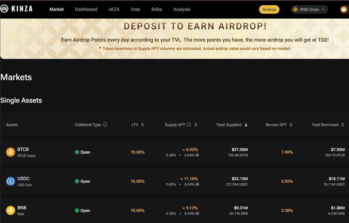 PunterCrypto's tweet photo. #airdrop alert!

KINZA Finance is backed by Binance Labs, with high listing potential. Earn airdrop points by depositing BNB, ETH etc. 

Current TVL is $100m and climbing rapidly. 🚀

Use my referral link below to get another 10% extra airdrop.  https://t.co/j35ZdALX2X https://t.co/kLF8qP4cpz