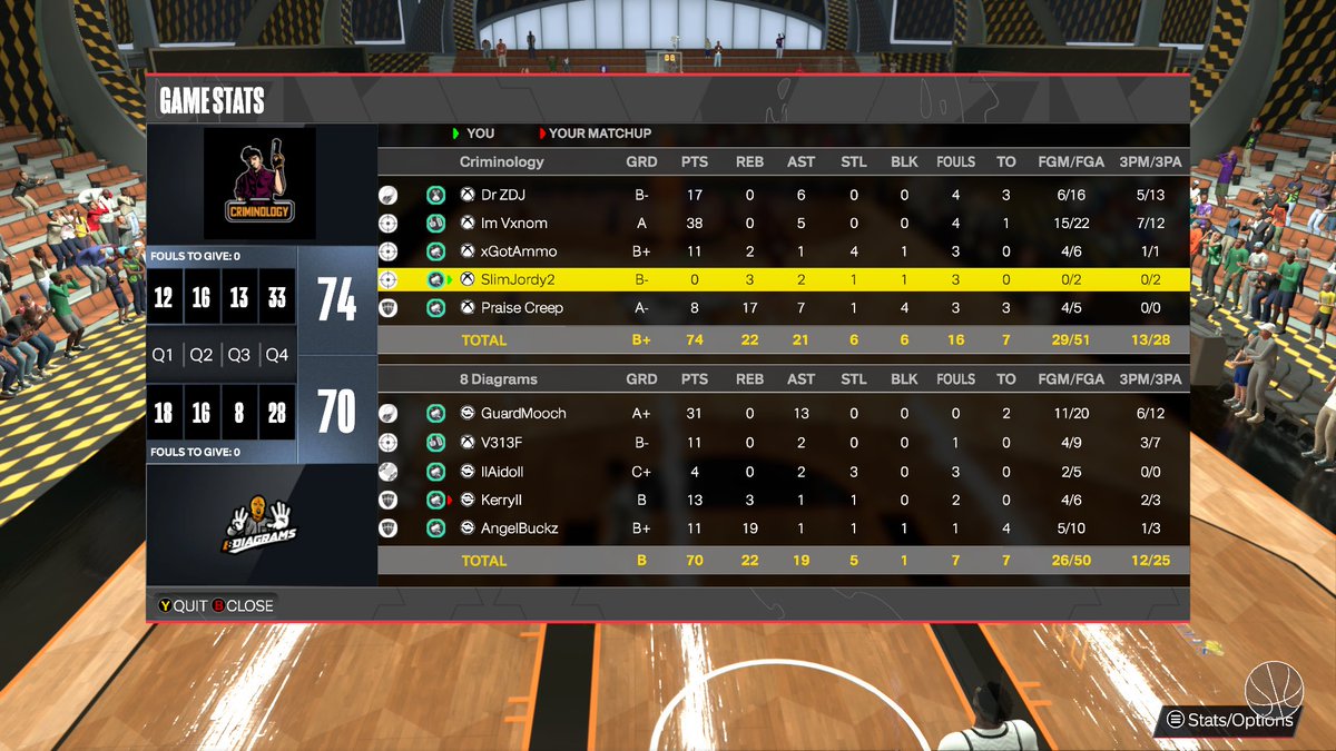 QlasnaUpdts's tweet photo. GG’s to 8Diagrams as we win 3-2 to advance in the @StatenIsland2K playoffs

PG: @Dr_ZDJ 
SG: @ItsVxnom_ 
Lock: @LebronBurnerman 
PF: @realelijahfoe 
C: @PraiseCreep https://t.co/281W4v6DlR