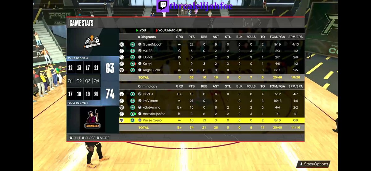 🎥 Slim (@slim_jordy) on Twitter photo GG’s to 8Diagrams as we win 3-2 to advance in the <a href="/StatenIsland2K/">Staten Island Basketball Association (SIBA)</a> playoffs
PG: <a href="/Dr_ZDJ/">ZDJ</a>
SG: @ItsVxnom_
Lock: <a href="/LebronBurnerman/">Ammo🖤</a>
PF: <a href="/realelijahfoe/">.</a>
C: <a href="/PraiseCreep/">IDEK YOU BRUH</a> GG’s to 8Diagrams as we win 3-2 to advance in the <a href="/StatenIsland2K/">Staten Island Basketball Association (SIBA)</a> playoffs
PG: <a href="/Dr_ZDJ/">ZDJ</a>
SG: @ItsVxnom_
Lock: <a href="/LebronBurnerman/">Ammo🖤</a>
PF: <a href="/realelijahfoe/">.</a>
C: <a href="/PraiseCreep/">IDEK YOU BRUH</a>