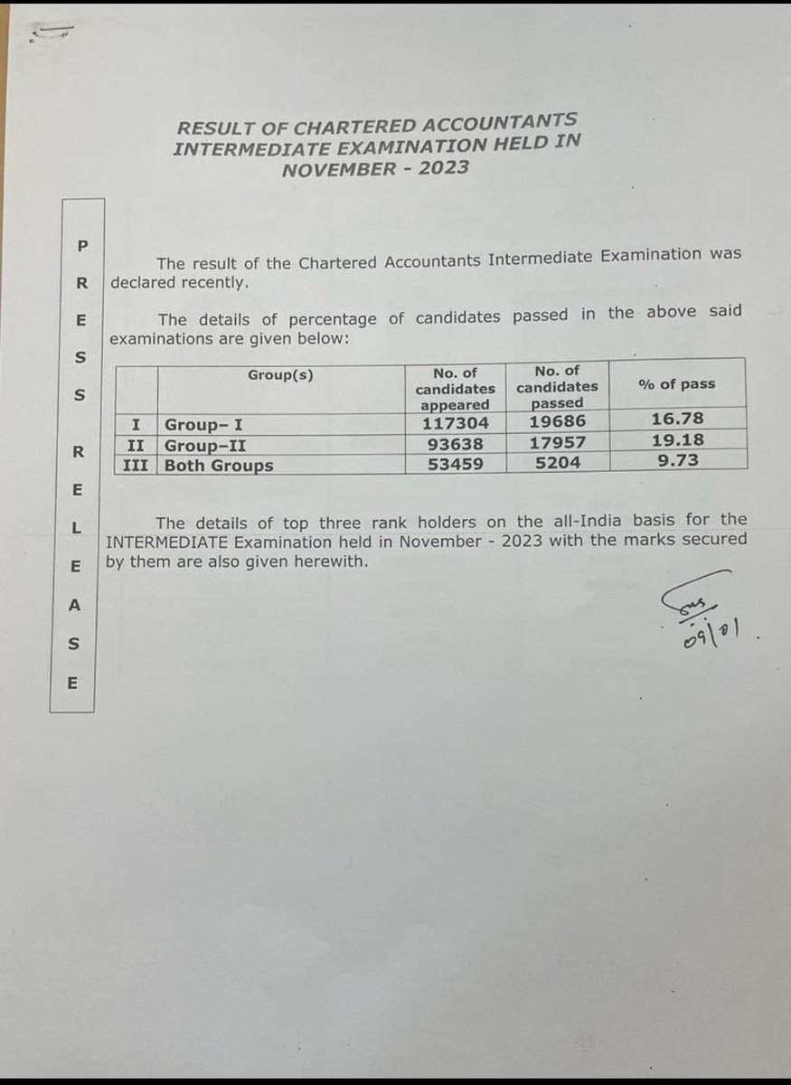 chartrd_anucmnt's tweet image. CA Final and Inter Result are out .Congratulations to all Who bacame Chartered Accountants today .

#ca #icai