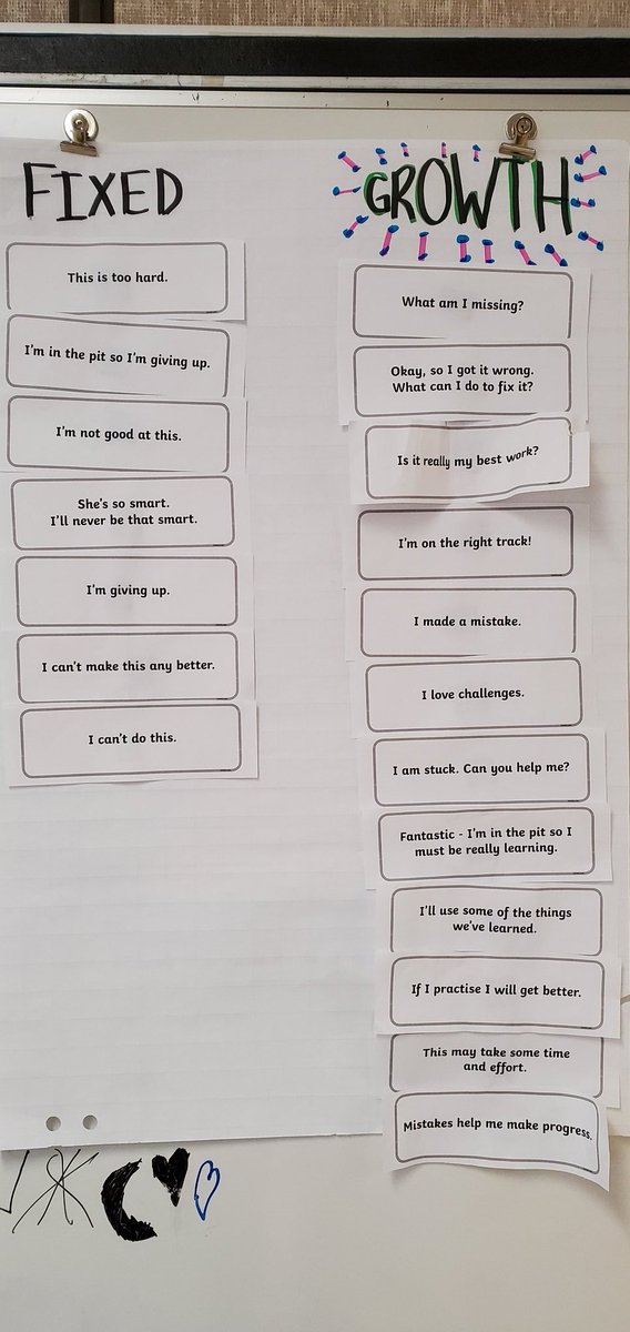 mjhalterCBE's tweet photo. New year, new mindset!
Today we discussed what a growth mindset was after reading The Magical Yet! By Angela DiTerlizzi. 

We then read some scenarios where someone was stuck in a fixed mindset and gave them advice on how to change it to a growth mindset. https://t.co/Bn7UUv9kuW