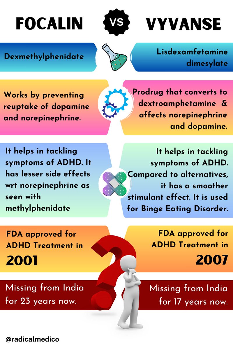 Is it too much to ask, why??? With the current adult ADHD treatment in ...