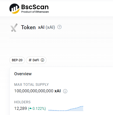 xAI has attained over 12K holders! Hitting 15K holders very soon!

#xAI #X #AI #Elonmusk #bsc #bnb #crypto