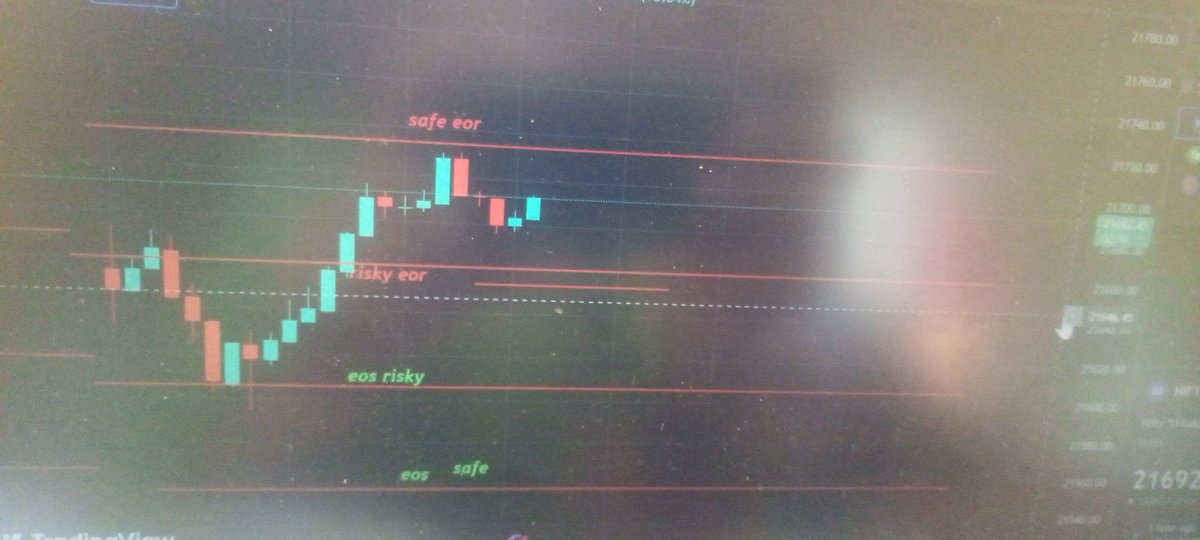 SurajGu64314959's tweet photo. @DaddyInvesting Power of ltp and vinay sr voice note. https://t.co/Q2hqlDM7y3