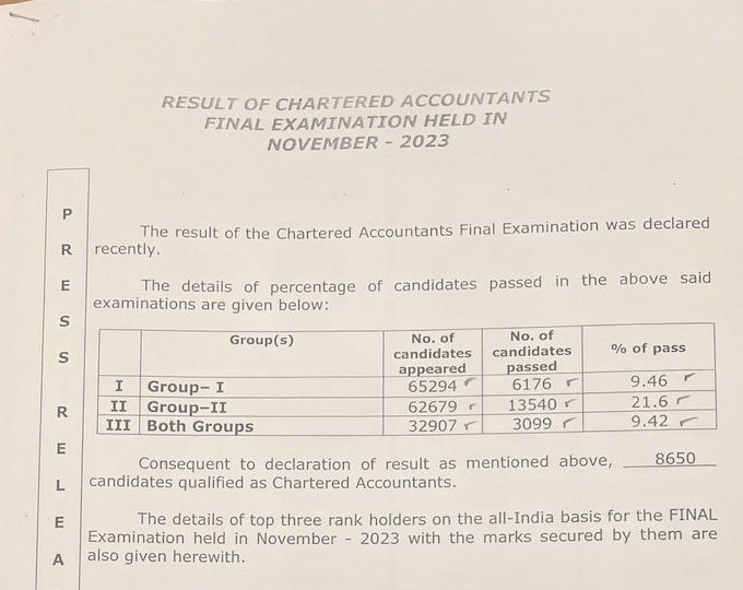 JulfeshS's tweet photo. ICAI Results Nov 23 exams https://t.co/rBt7Y18RoU