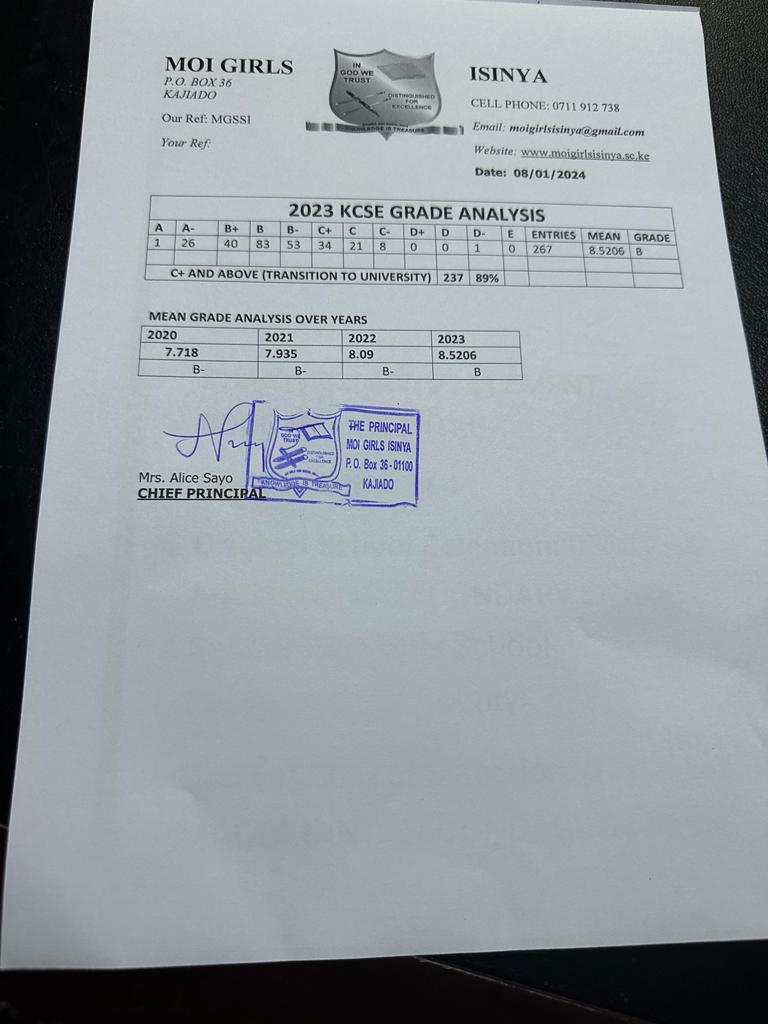 paran_tv's tweet photo. Moi Girls Isinya transition to the university 
237 students.
#KCSE2023 
#KCSE 
#kcseresults 
#naboishoolosholemaa https://t.co/Wg2T5bHGei