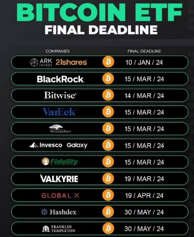 #ETF Final Deadline
  #BTC