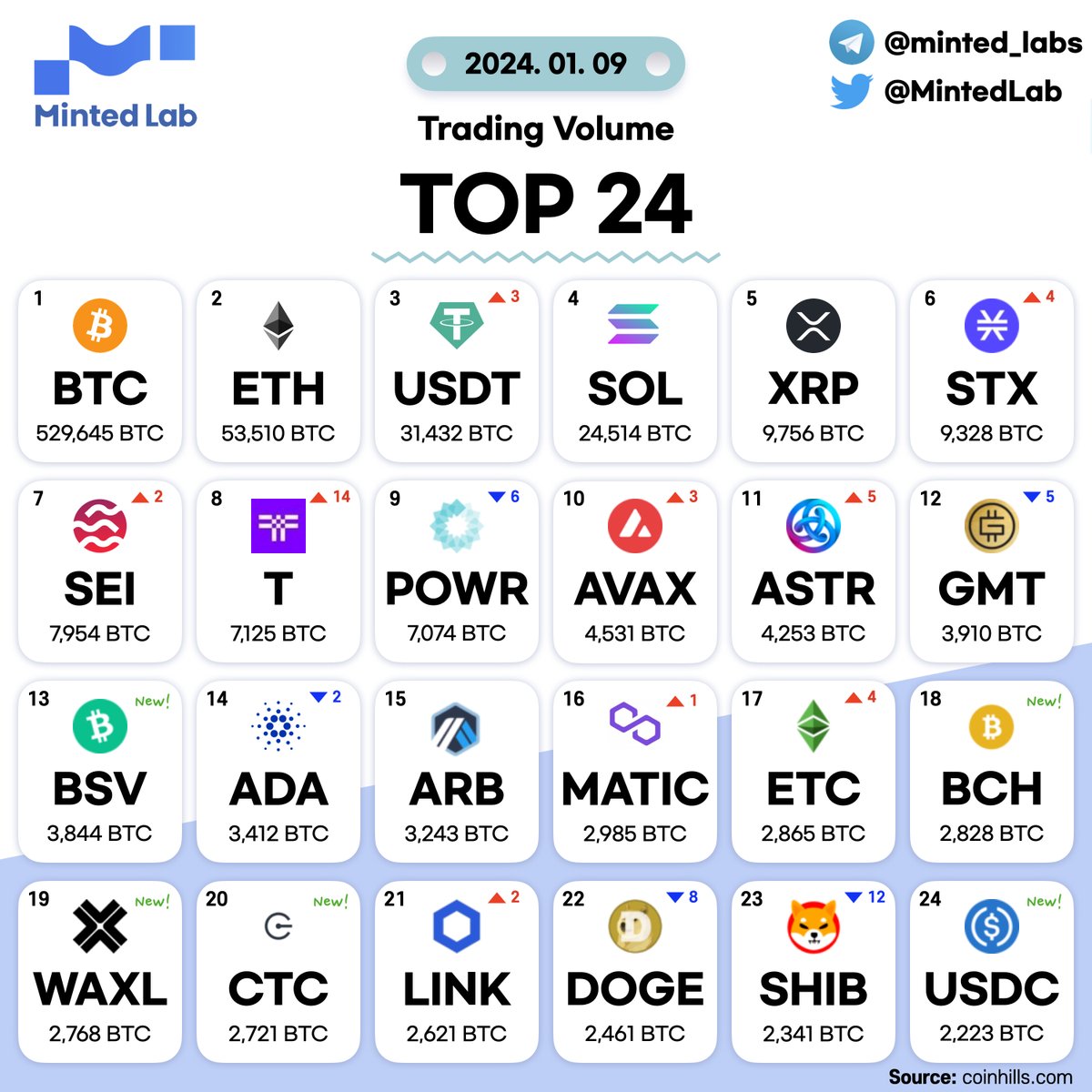Minted lab tweet media