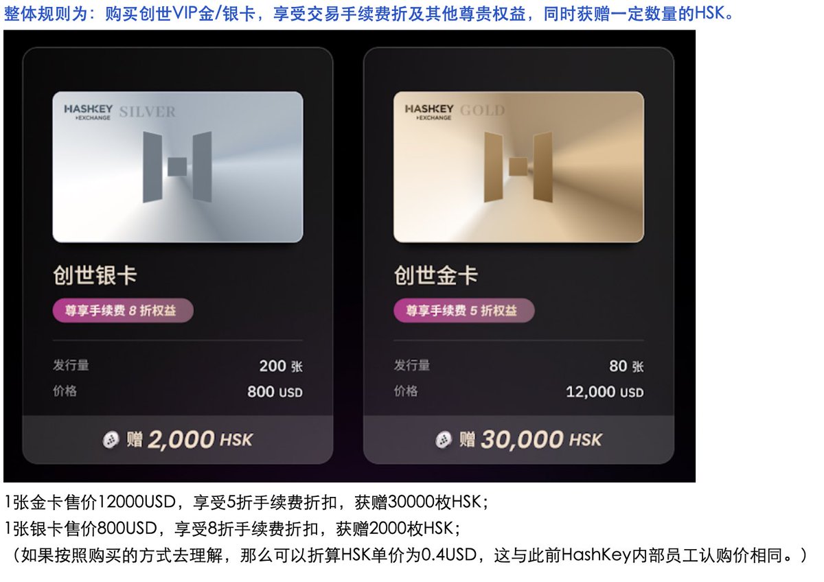 香港第一家合规交易所HashKey Exchang 创世 VIP 开始限量抢购了！
这一批银卡 200 张，金卡 80 张，权益包含手续费折扣以及 $HSK 代币， 有透露后续会回购 $HSK，后续应该还会有更多增值权益！
详情看图.
唯一的难点就是 KYC ，有条件按头冲，门槛高才会有大肉吃，再说抽中资格才会扣，
抽中赠送等额代币！不仅有交易手续费折扣还有其他创世vip特权！！！
 $HSK 定价 0.4u，总量 10 亿，总市值才 4 亿美金，价格居然定得这么低！
作为目前香港唯一合规所，香港又在打造web3前沿，Hashkey可以说是占到了天使地利, 按现在的定价看市值还不到抹茶， 想象力可以冲天！！！
搞定KYC以后出入金也会便利很多,  不用担心黑卡和封卡了。
@HashKeyExchange @HashKeyGroup 
抢购链接：​​​​https://t.co/JB0pXuwv23
