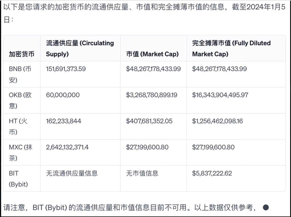 香港第一家合规交易所HashKey Exchang 创世 VIP 开始限量抢购了！
这一批银卡 200 张，金卡 80 张，权益包含手续费折扣以及 $HSK 代币， 有透露后续会回购 $HSK，后续应该还会有更多增值权益！
详情看图.
唯一的难点就是 KYC ，有条件按头冲，门槛高才会有大肉吃，再说抽中资格才会扣，
抽中赠送等额代币！不仅有交易手续费折扣还有其他创世vip特权！！！
 $HSK 定价 0.4u，总量 10 亿，总市值才 4 亿美金，价格居然定得这么低！
作为目前香港唯一合规所，香港又在打造web3前沿，Hashkey可以说是占到了天使地利, 按现在的定价看市值还不到抹茶， 想象力可以冲天！！！
搞定KYC以后出入金也会便利很多,  不用担心黑卡和封卡了。
@HashKeyExchange @HashKeyGroup 
抢购链接：​​​​https://t.co/JB0pXuwv23