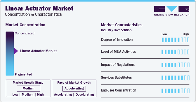 The #Linear #Actuator Market is characterized by a high degree of #innovation owing to integration with smart #technologies, allowing for connectivity and communication with other components in the system.

Know More@ tinyurl.com/ylmbvewe

#GVR #marketresearch #semiconductors