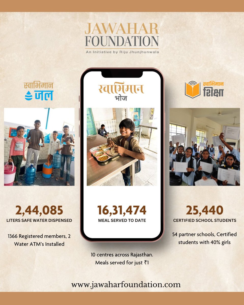 jwr_foundation's tweet photo. Every day, our #volunteers make a fresh determination - to #serve the people in the best way possible. 🙌

And that intense #grit over the last two years has brought about unprecedented #socialimpact on ground!

Do you support Jawahar Foundation in its work?✊

#jawaharfoundation https://t.co/eWjijtgivD