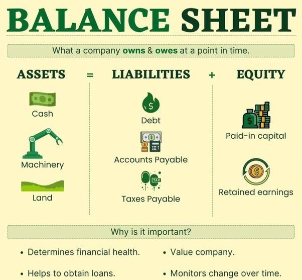 btst_tech's tweet photo. Balance Sheet ⁉️💸🔥
#trading #StockMarket #BREAKOUTSTOCKS #IPOAlert #Nifty #SEBI #StockToWatch #stocktobuy #Alts #BTCEFT #BilkisBano #ExploreIndianIslands #Maldives #Lakshdweep #BTC #pakisis #BANKNIFTY #NASDAQ #KuCoin #TataMotors https://t.co/yLfAiH1REw