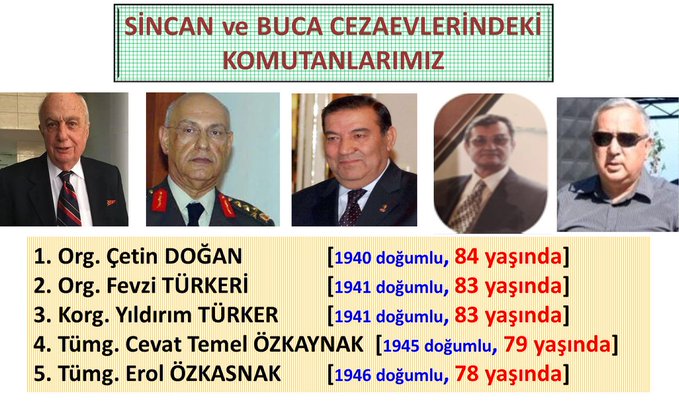 ZaferArapkirli's tweet photo. 5 KOMUTAN BİR "DİLAN" ETMİYOR MU? 

Hayatlarının ortalama 50'şer senesini bu ülkeye hizmete adamış 5 emekli yaşlı komutan, ağır sağlık sorunları nedeniyle tahliye beklerken, "Fenomen Kozmetikçi Dilan"ı, psikolojisi bozuldu diye salmaya hazırlanan yargı ne yaptığının farkında mı? https://t.co/OudaIvSpeg