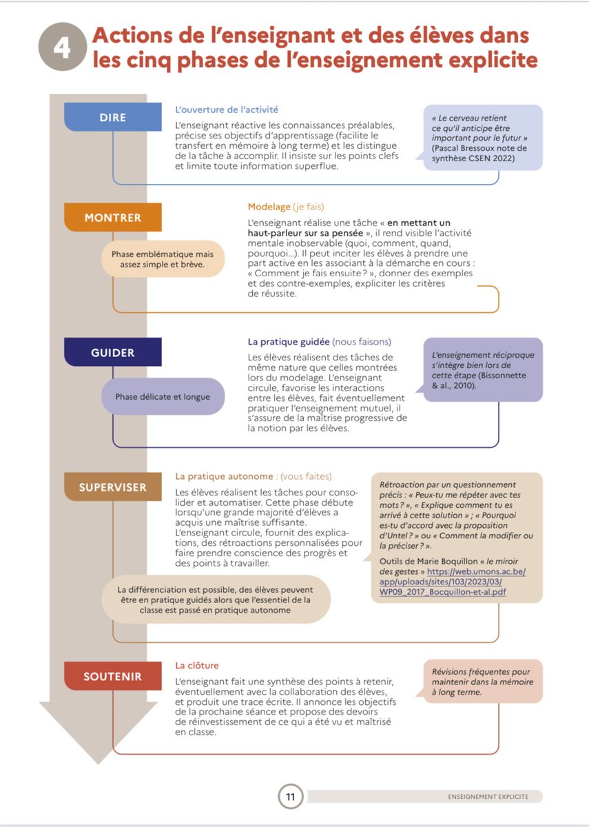 IsafilProfASH (@isafil) on Twitter photo PĂ©pite âïž
Excellent document prĂ©sentant lâenseignement explicite qui constitue une «rampe cognitive et pĂ©dagogique», notamment pour les Ă© les plus fragiles en recherche dâautonomie. En cela, il favorise lâ#accessibilitĂ© des situations dâapprentissage.
pia.ac-paris.fr/portail/upload⊠PĂ©pite âïž
Excellent document prĂ©sentant lâenseignement explicite qui constitue une «rampe cognitive et pĂ©dagogique», notamment pour les Ă© les plus fragiles en recherche dâautonomie. En cela, il favorise lâ#accessibilitĂ© des situations dâapprentissage.
pia.ac-paris.fr/portail/uploadâŠ