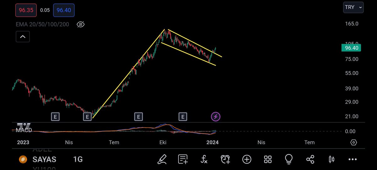 #SAYAS

🔥🔥🔥