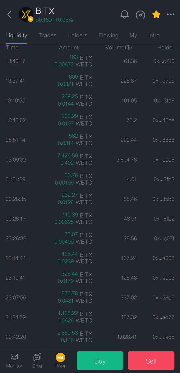 GLD_BitX's tweet photo. Check this out-everyone is rush into adding the liquidity $BitX/WTCs to mine the $GLD
#BitChain #BitX #GLD #BitSwap https://t.co/O2up2rNbp7