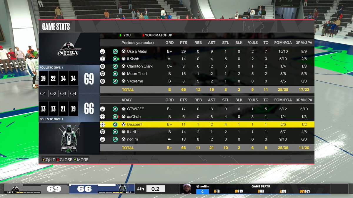 SIBA_PYN's tweet photo. GG’s to @SIBA_ADAY as we move on to the next round of playoffs

Pg @UseAMeter 
Hashlock @Kishx2K 
Be @moon_thurl 
Pf @MarHimFr 
C @AmirGlave 

@StatenIsland2K @SIBA_TODAY @rawkus0216 @Slim_Jordy https://t.co/gFu0mCXHX5