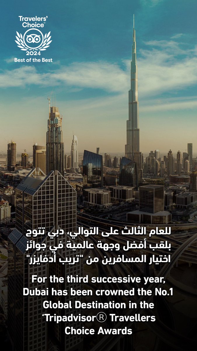 Dubai has once again secured the top spot as the No.1 global destination in the 2024 Tripadvisor Travellers’ Choice Awards, making it the first city to achieve this recognition for three consecutive years in a row. Dubai's accomplishments in the tourism sector, once thought to be
