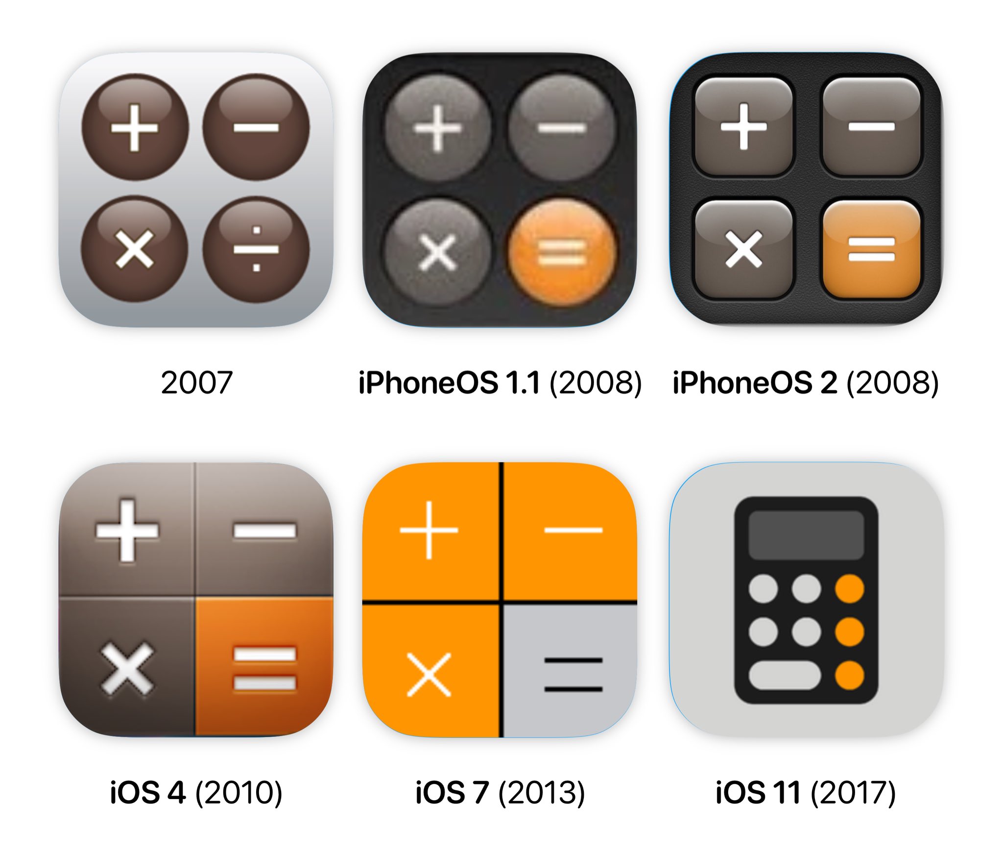 Ios calculator outlet