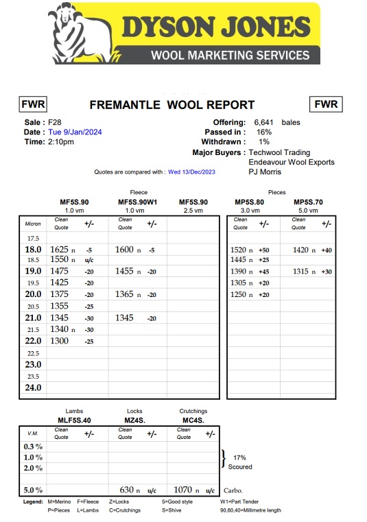 F28-23 WOOL REPORT