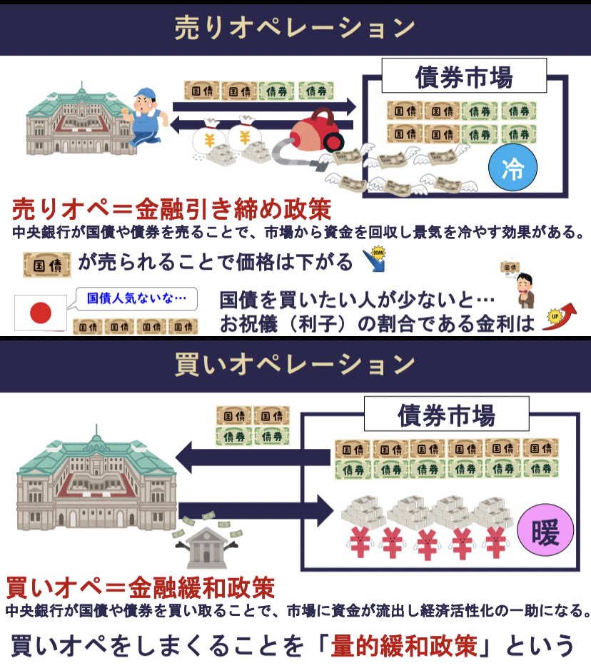 共通テスト政経×現社頻出31】 公開市場操作 FRB、ECB、日銀の金融政策