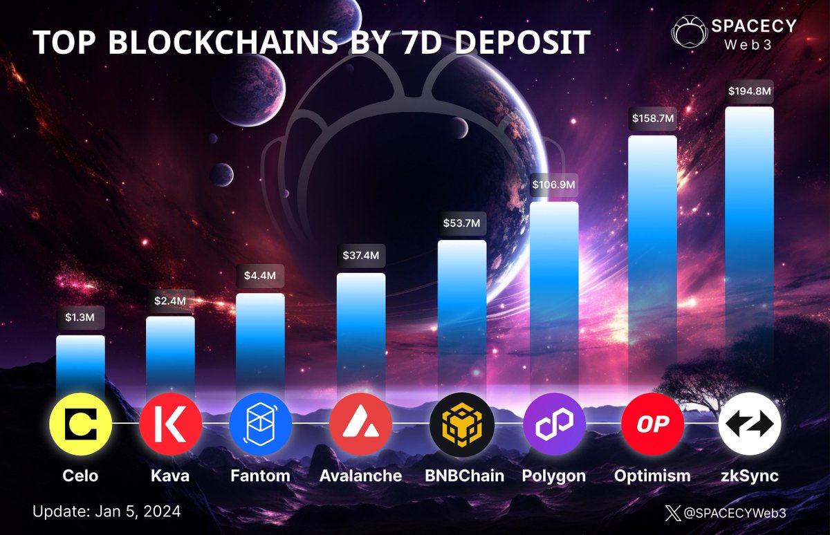 SPACECY Web3 🪐 tweet media