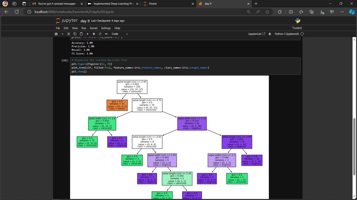 Day 9.

Implemented a Decision Tree classifier using Python's Scikit-learn library

#366DaysOfCode #100DaysOfCode #decisiontree