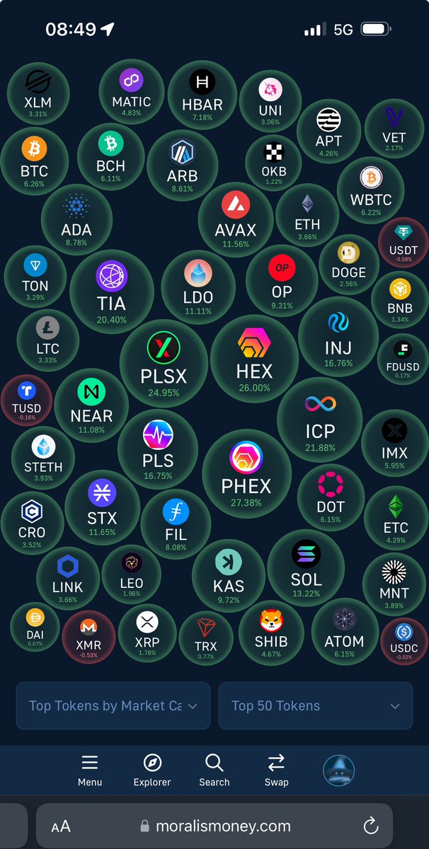 Ivan on Tech 🍳Cooking @ Moralis (@ivanontech) on Twitter photo .<a href="/moralismoney/">Moralis AI</a> reporting Green Day!!
RH ecosystem coming back from coma? $HEX $PLS RT this to prove RH ecosystem is not dead
Also $TIA $ICP *chefs kiss* .<a href="/moralismoney/">Moralis AI</a> reporting Green Day!!
RH ecosystem coming back from coma? $HEX $PLS RT this to prove RH ecosystem is not dead
Also $TIA $ICP *chefs kiss*
