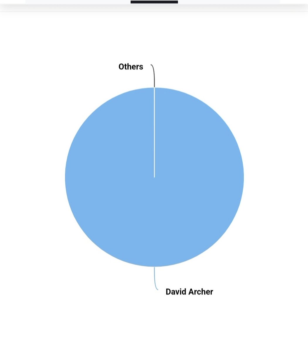 <a href="/0orhero/">ZeroOrHero</a> mark is just a puppet for fraud. david is the real owner. Share of verasity 100%