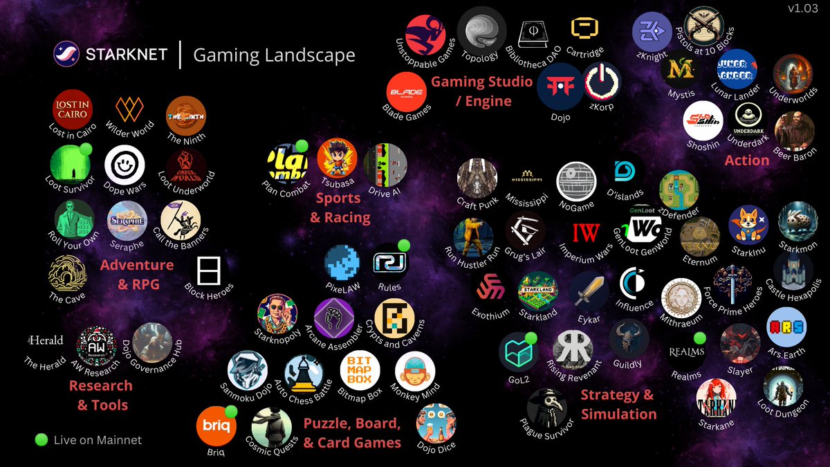 Starknet's tweet image. Gaming on Starknet. Take your pick!