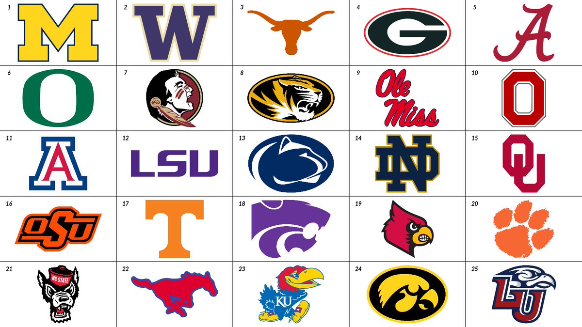 RedditCFB's tweet photo. The Final AP Poll of the 2023-24 season has dropped... at 1:45 AM ET. 😅 https://t.co/bVO1LFpJEK