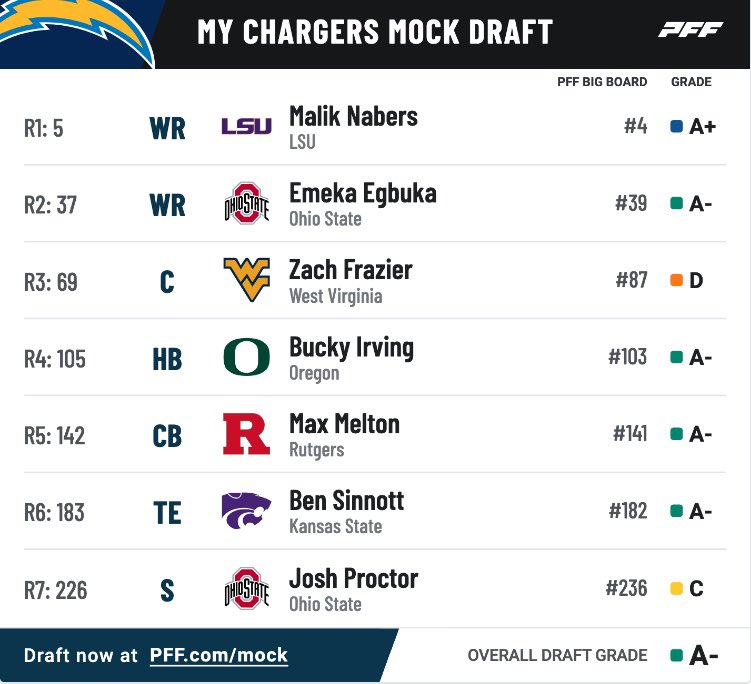 hustinjerbert's tweet photo. Fuck your offensive tackle https://t.co/ZfvX837eC5