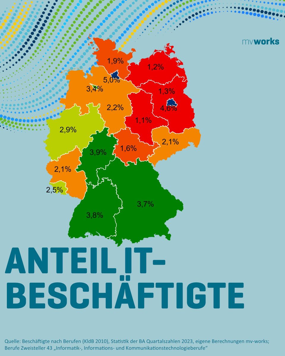 IT-Fachkräftemangel: Gemeinsam automatisieren und vernetzen 💻🌐

Als ich dank #mvworks erfuhr, dass der Anteil der IT-Beschäftigten in #MV bei nur 1,2% liegt – dem niedrigsten Wert in Deutschland –, hat mich das nachdenklich gestimmt. Mehr auf LinkedIn: linktr.ee/martin.feilke