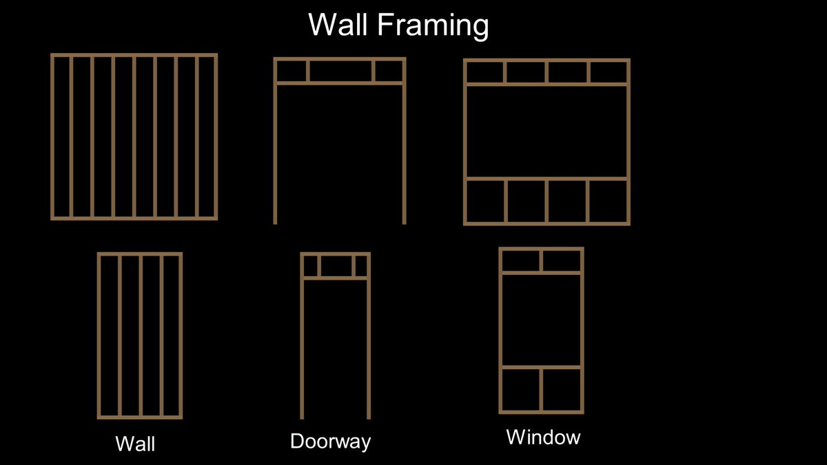 SN is very quickly turning into an interior design tool with this pack I am making. Gonna have to try and keep it small though. Walls, Trim and Wainscotting panels for this one only. Then we do doors, other wall details, and vents + other background essentials.
#sticknodes