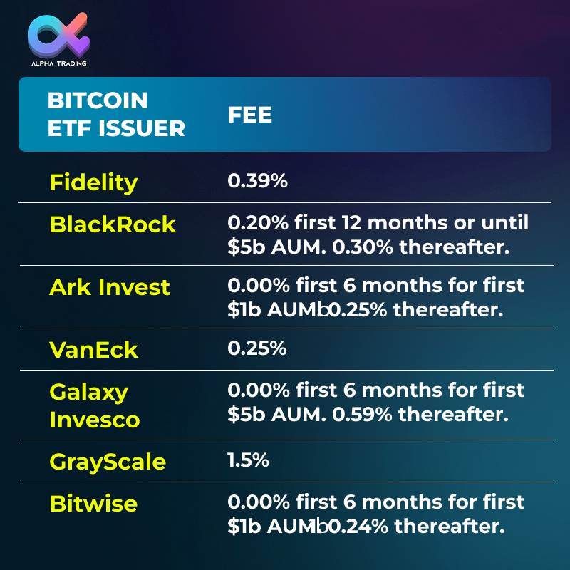 ⚡️🔥BitcoinETF Update: Companies reduce fees by %, here is the current list ❕👀