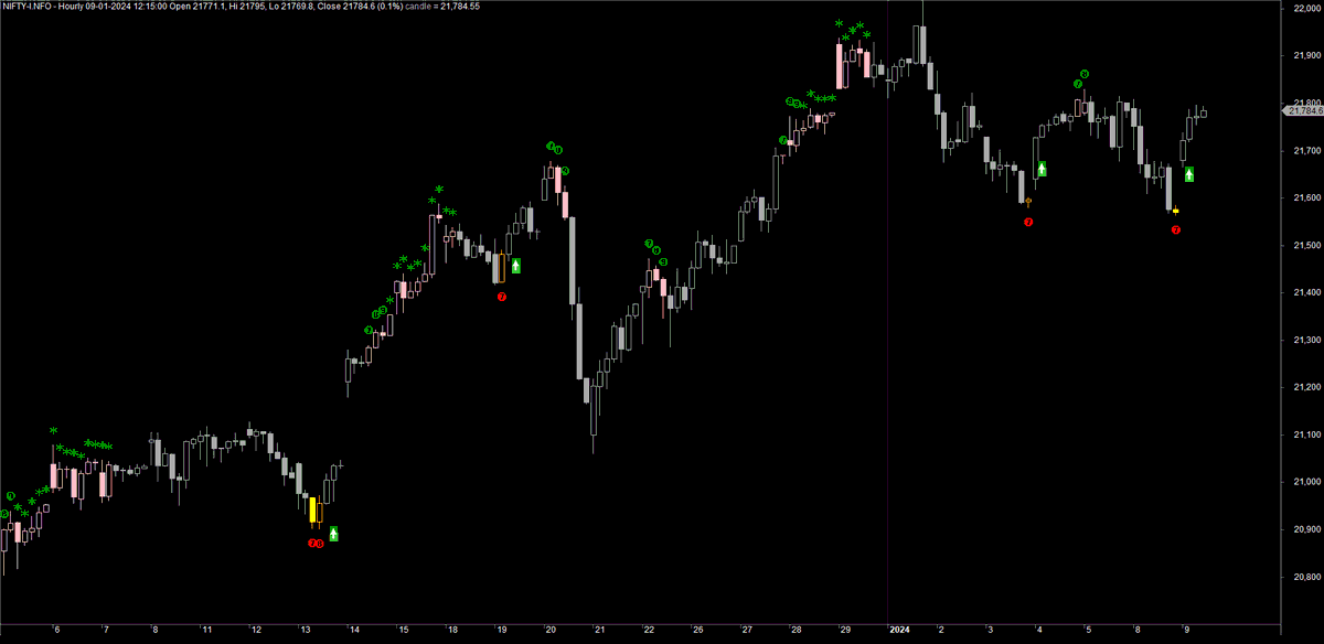 marketcallsHQ's tweet photo. TD Sequential is a technical analysis indicator from Tom Demark usually used to predict trend reversal points. In this tutorial, we will be learning how to implement TD Setup to look for a trend reversal signal.

https://t.co/aezdXSfGY1

#amibroker #tradingsystem #longonly https://t.co/miDuXCiOI0