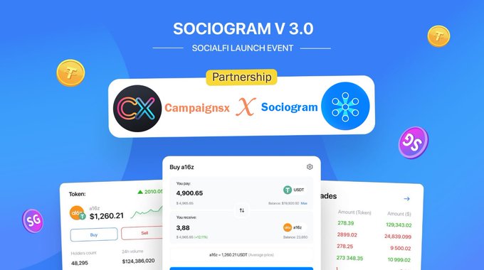 📣 EXCLUSIVE GIVEAWAY EVENT - CAMPAIGNSX x SOCIOGRAM 🔹 Prizes: 100 $USDT For 5 Winners 🔹 Follow Me & @SociogramSocFi 🔹 Like, Repost, Reply and Tag Friends ⏰ Giveaway ends January 13th 14:00 UTC and winners will be announced shortly after through video proof! #cx #campaign
