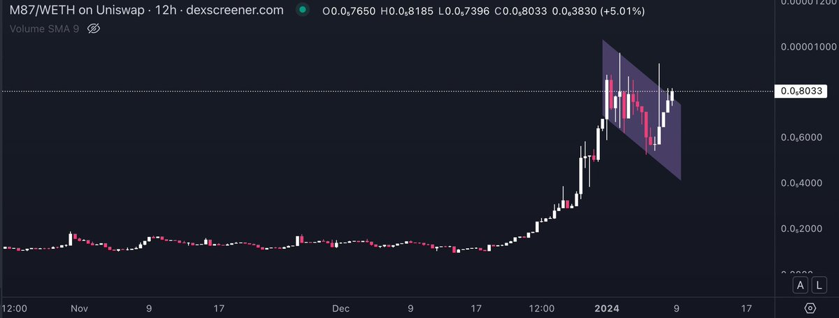 🔱chirocryptø🦅 tweet media