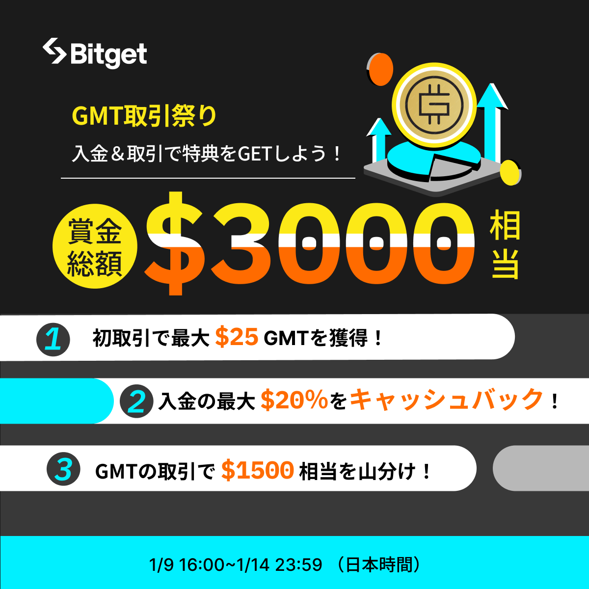 🔥😍GMT取引祭りキャンペーン😍🔥】 $GMT 取引祭り！3000ドル相当の賞金を配布😍❤️‍🔥  そしてこの投稿を「いいね」&「リポスト」してくださったフォロワーの方の中から抽選で5名様に10USDTをプレゼントします😍🎁  🎁プレゼント企画応募方法 1️⃣@BitgetJPをフォロー ...