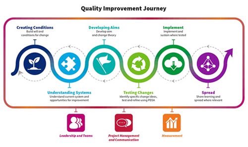 GrierAHP's tweet photo. In any QI journey the importance of investing time to first of all UNDERSTANDING the SYSTEM cannot be underestimated 🙏 https://t.co/1t3Ykn0TQV