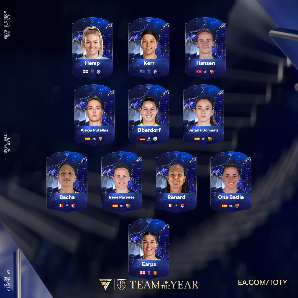 Voting done! My men &amp; women's TOTY :)