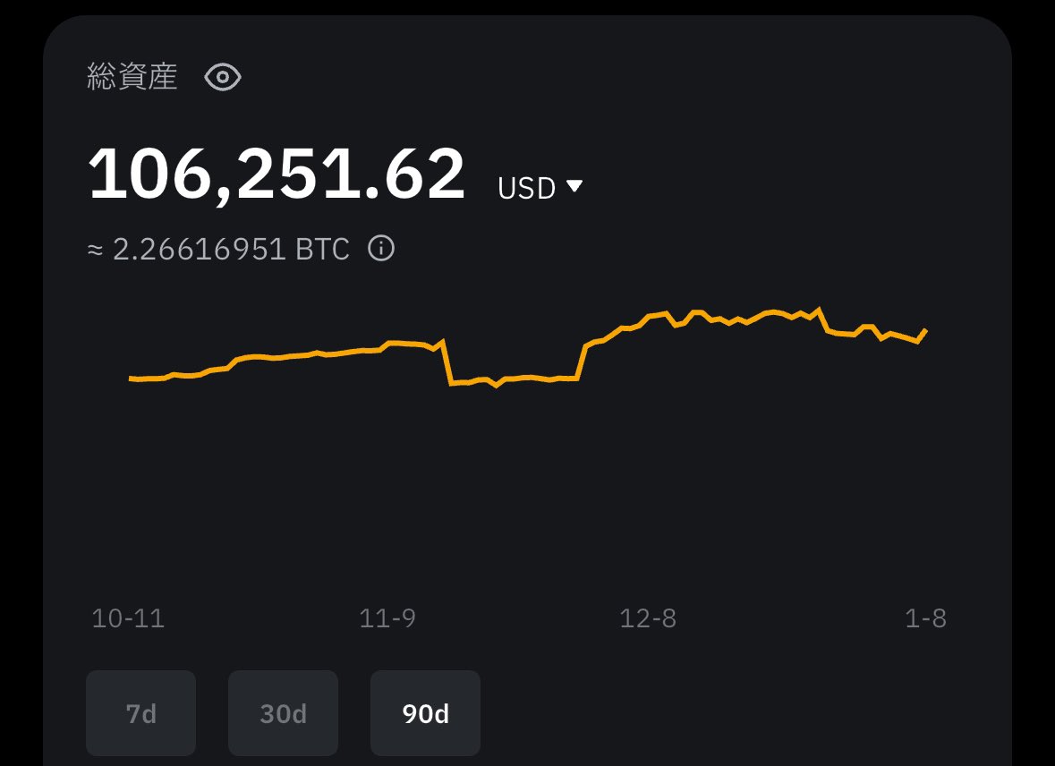 tom153684's tweet photo. BTC2枚分あるだけでこの金額になる
日本円で1529万円 https://t.co/cN3OsDrI3F