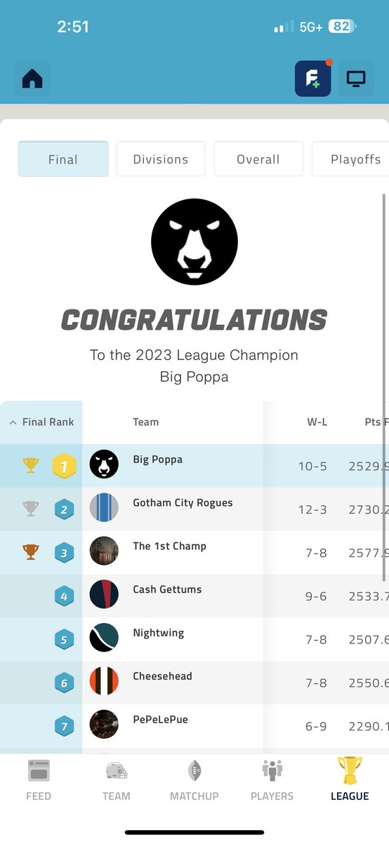 calin89_'s tweet photo. Double champ this year! #fantasyfootballchamp https://t.co/k0Xi0I0d3W