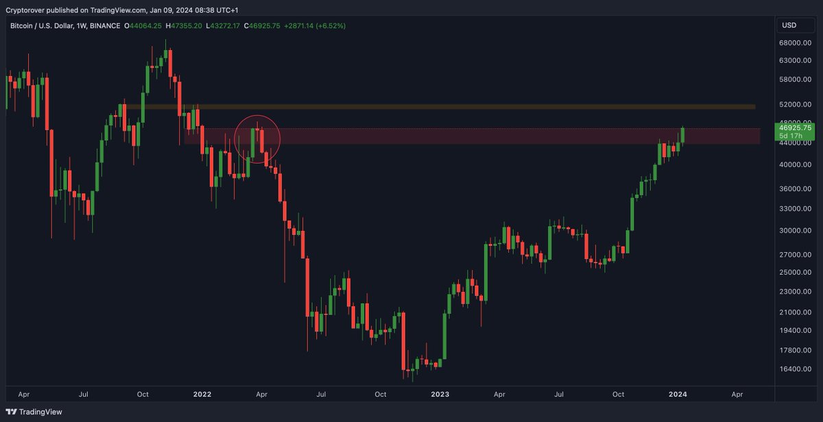 cryptorover tweet picture