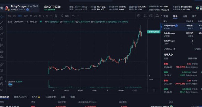 lowkeyfr's tweet photo. great memecoin for year of the dragon #BabyDragon @BabyDragon2024  Trending on Dexview
and I heard they will be listed on CEX exchange 

https://t.co/aacN96RX5t  @BabyDragon2024 

https://t.co/QJYygexdfC https://t.co/BVTmXsTWSW